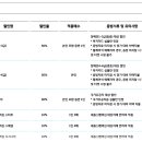 (주)세종이엔티