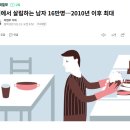 슬리스짐 네이버블로그