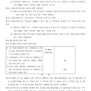 [2025.11.25] 소방시설 설치 및 관리에 관한 법류 시행령 일부개정령 이미지