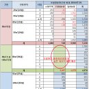 둔촌주공 11월 착공 앞두고 조합원 입주권 매도 매수의 기술 이미지