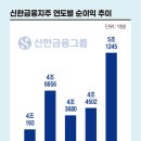 이츠부동산중개 | 은행이 음식배달은 왜 하는데…신한은행 ‘땡겨요’ 하는 진짜 이유[안재광의 대기만성&#39;s]