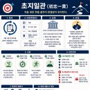 [삶의 지혜] 초지일관 이미지