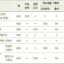 한국폴리텍 강서대학 이미지