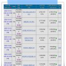텐버거 - 구로구 디지털로33길 12 | 텐버거