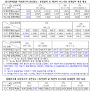 (합)서해전기소방 | 2025년도 소방시설관리사 2차 설계 및 시공 시험 후기