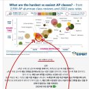 아이비코어(주) | [공지] AP,IB econ 진행하지 않는 이유(부제: Ivy League 경제학과에선 실제로 이런걸 합니다)