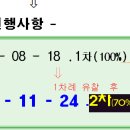 동부종합상가 이미지