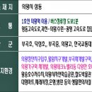 의왕부곡초등학교 이미지