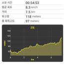 도곡1리 마을회관 이미지