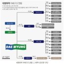 로젠 주식회사 - 광산구 | 로젠 주식회사
