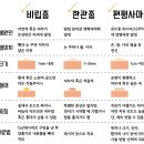 르블랑의원 이미지