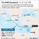 동부종합건설