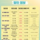 대원 콘텐츠 라이브 | 서울 어린이 공연 앤서니브라운 우리가족 뮤지컬 대원콘텐츠라이브 티켓 할인