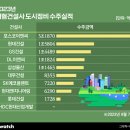 신동아정비 이미지