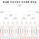 제18회 서산시장기 야구대회 16강전 경기결과 이미지