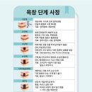 가야이요양병원 | 간호조무사 요양병원 실습 후기 4 | 실습 7주 차 후기 | 간호조무사 속성반 | 간호조무사 국비교육