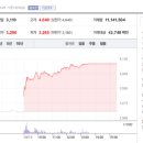 에스엠네이처