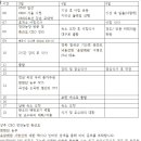 근모농장 이미지