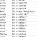 손진규동물병원 이미지