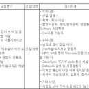 (11월 27일 마감) (주)테크윙 - SW개발 대규모 채용 이미지