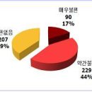 「선박 입출항에 관한 법률」 제정안 입법예고 /수상레저기구 국내항 입출입 신고 면제 이미지