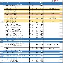아파트 인테리어 후기 철거부터 도배까지 샷시 빼고 다 바꿨어요!