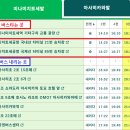 기장군청 앞 버스승강장 | 신치토세공항에서 아사히카와 버스(다이세츠 라이너) 타는 법