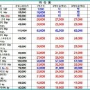 능동콘택트렌즈 네이버블로그