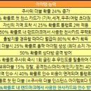 영광의 빛 이미지