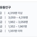 듀크노래연습장 네이버블로그