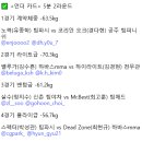 곧 경기 시작하는 국내 MMA 단체 이미지