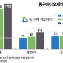 (주)동구바이오제약 이미지
