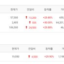대원석유상사 이미지
