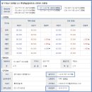 동탄순환대로21길 Daum카페