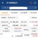 (주)미래씨엔씨