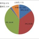 데일리PC방 이미지