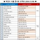 [12/08(일) 서울콘서트 선곡표] 우리는~! 이미지