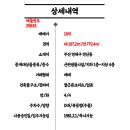 로타리(상가부지) 이미지