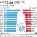 분당-22 이미지