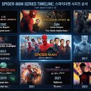J Man’s Motors | 스파이더맨 시리즈 순서 총정리 | 시리즈별 요약·등장인물 한눈에 정리