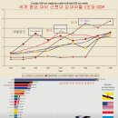 현대세계를 관통하는 2가지 : 세계체제 그리고 초양극화 이미지