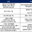 토탈스튜디오 네이버블로그