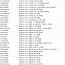 엄궁치과의원 이미지