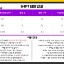 오디너리데이