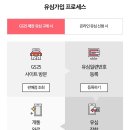 지에스25 마포역점 | GS25 요금제 :: U+ 알뜰모바일 사용후기 (+구입방법, 개통후기, 깨알정보)