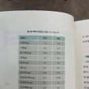 범어연합내과 이미지