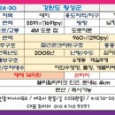 명품드림공인중개사사무소 이미지