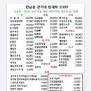 용산빈대떡 이미지