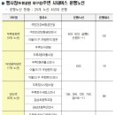 오늘저녁은치킨이닭 이미지
