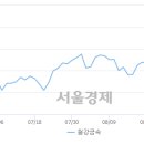 지에스메딕스 이미지